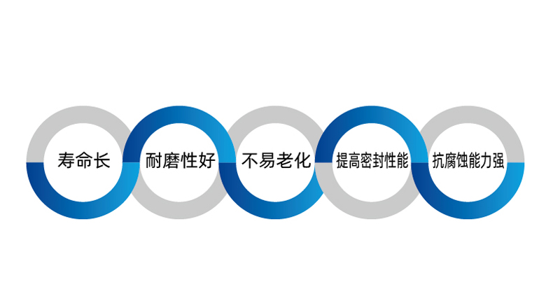 优选材质